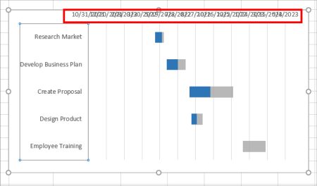 How To Change Axis Range In Excel