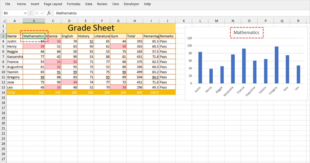 Change Chart Title Dynamically Excel