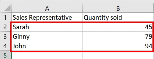 You'll have only unique values with the total sum