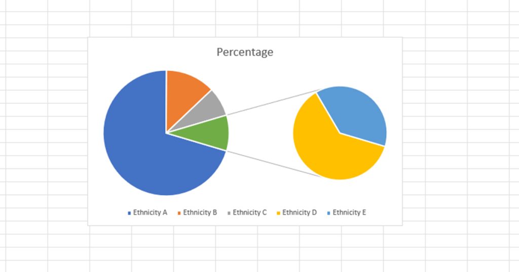 Pie of Pie Chart in Excel