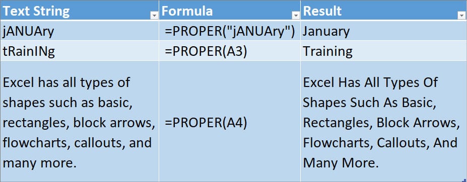 How to Use PROPER Function in Excel