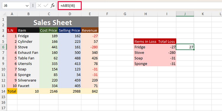 ABS Function Excel