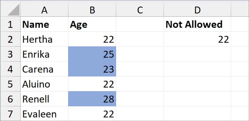 Highlight cells not equal to D2 using Conditional Formatting