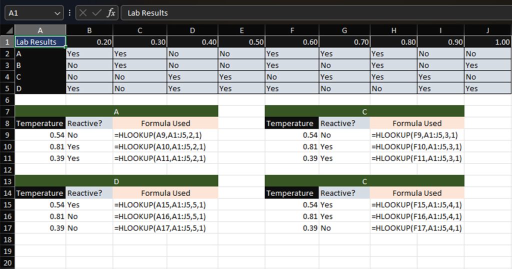 Use HLOOKUP for Approximate Match