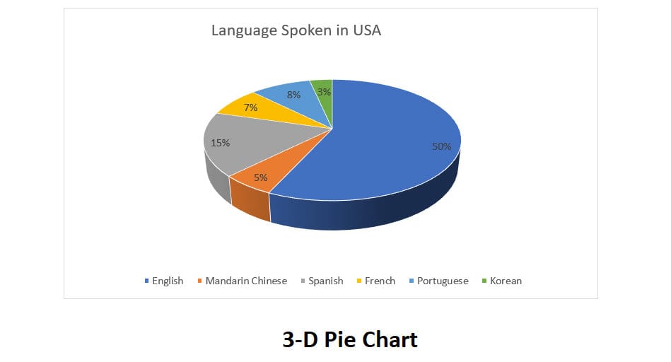 3-D Pie Chart