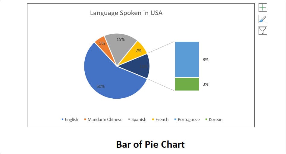 Bar of Pie Chart