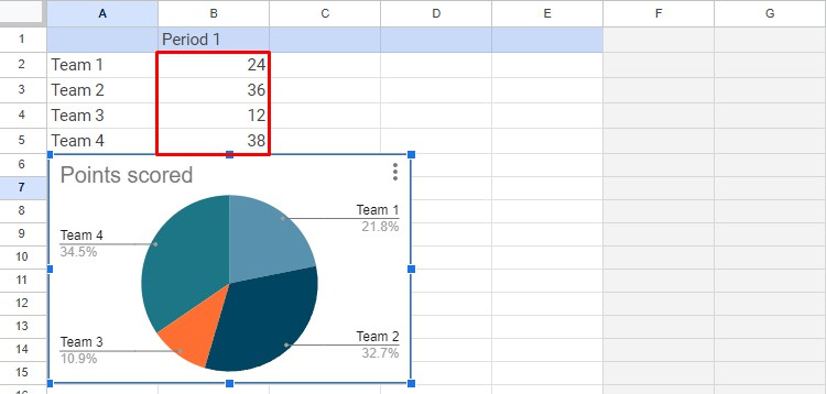 Edit-Chart-Data