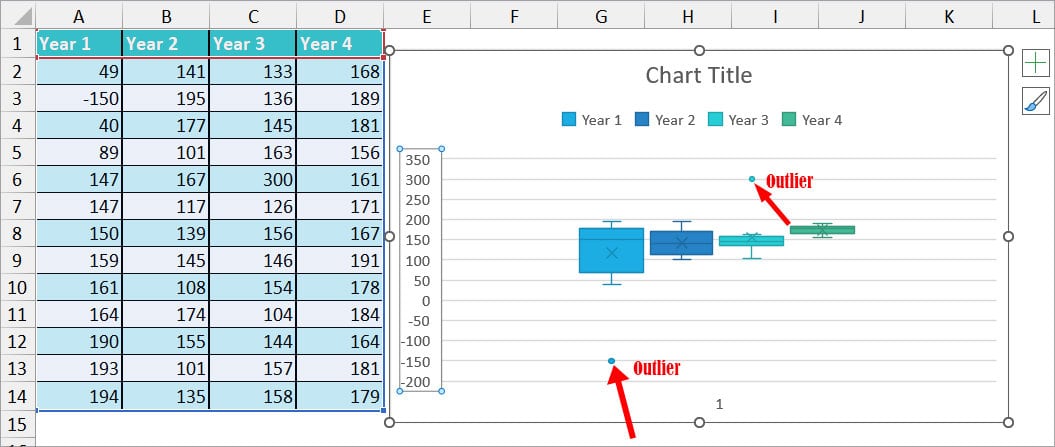 Find Outlier with Box Plot