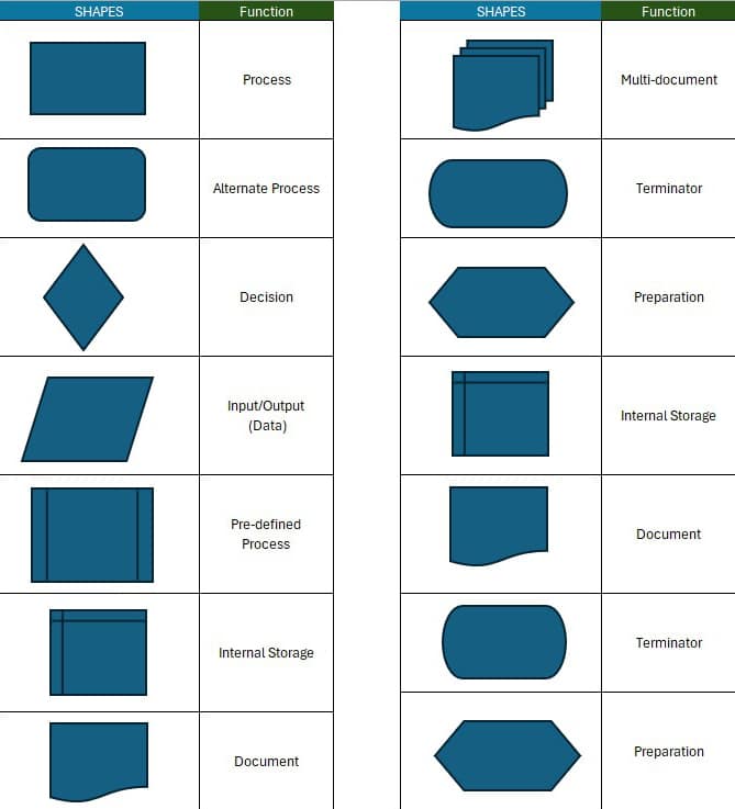 Flowchart in Excel - A Complete Guide