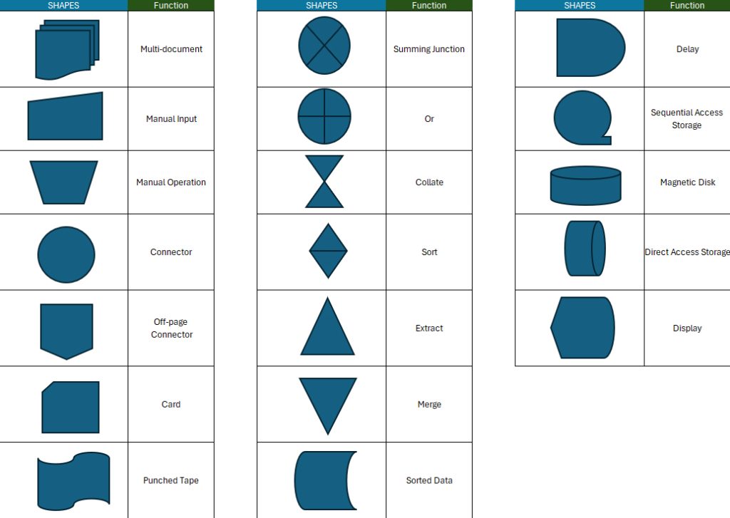 Flow Chart Shapes in Excel2