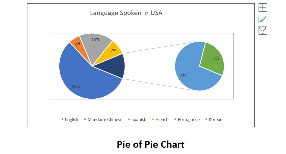 Pie of Pie Chart