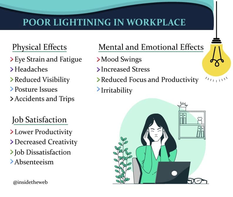 Poor Lightning in Workplace