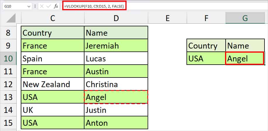 All About VLOOKUP Function in Excel