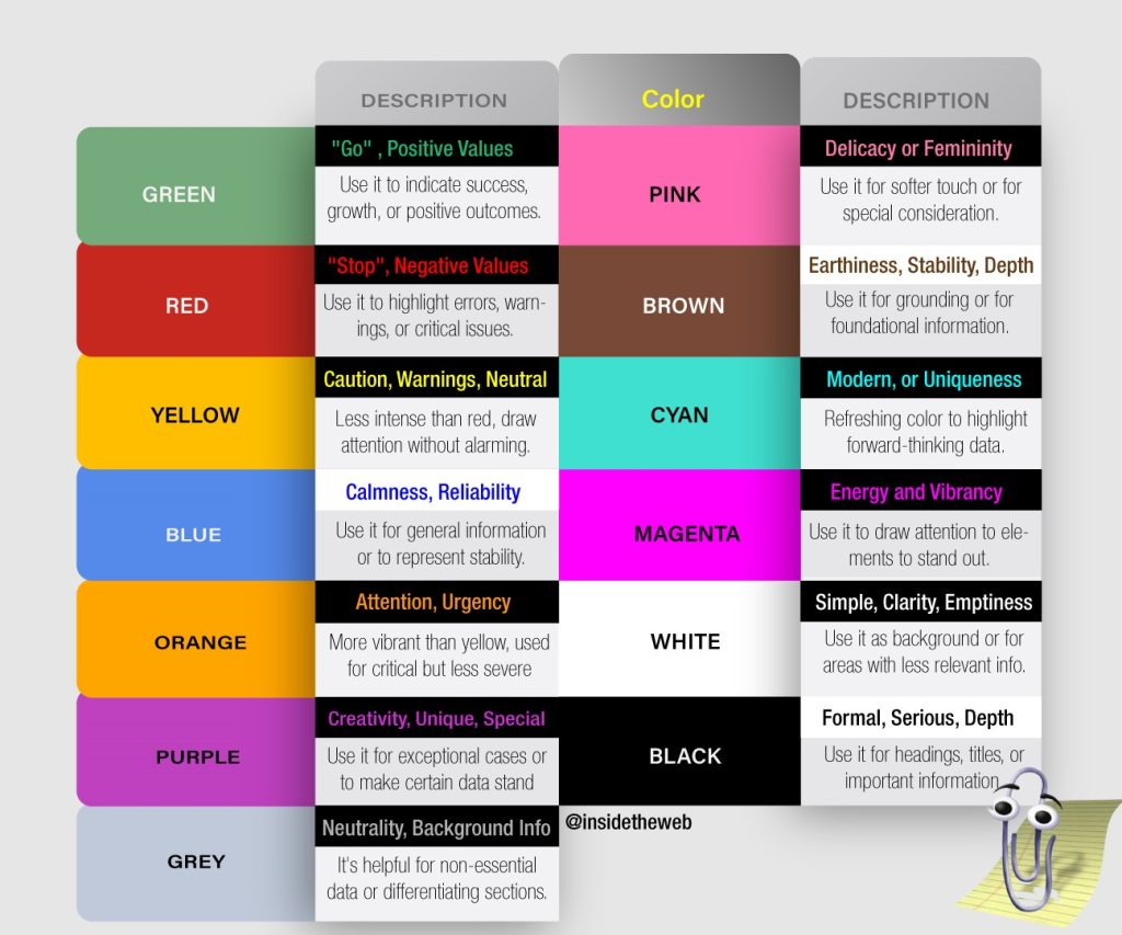 How to Color Code in Excel