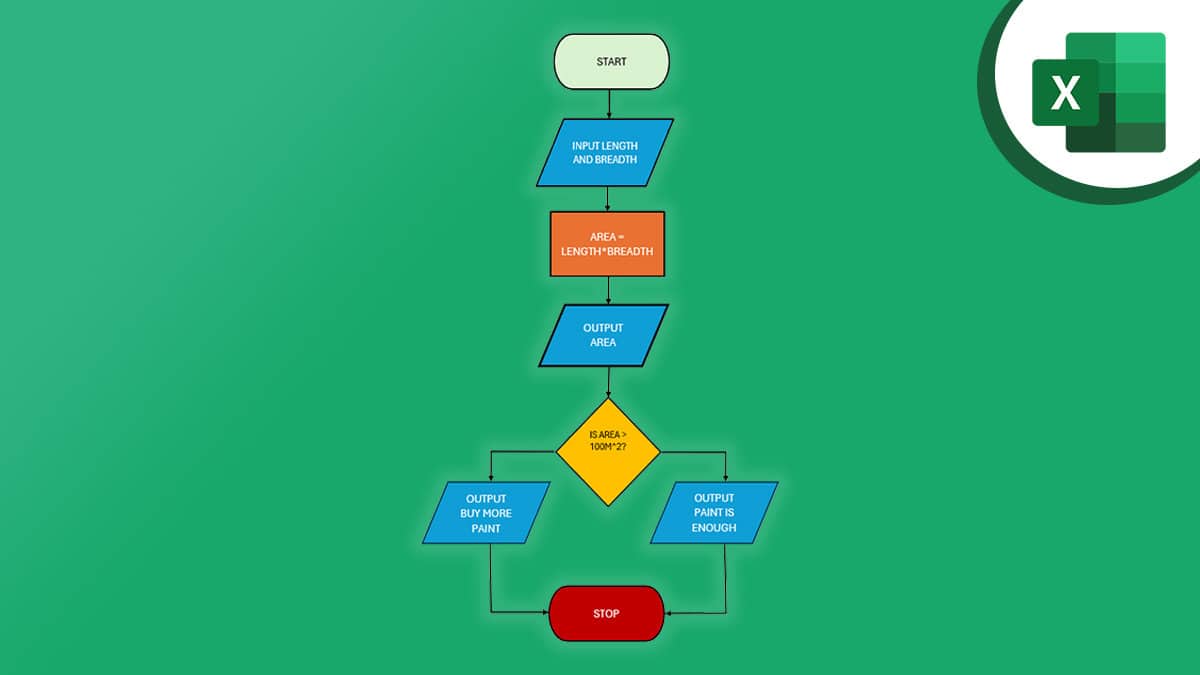 Flowchart in Excel - A Complete Guide