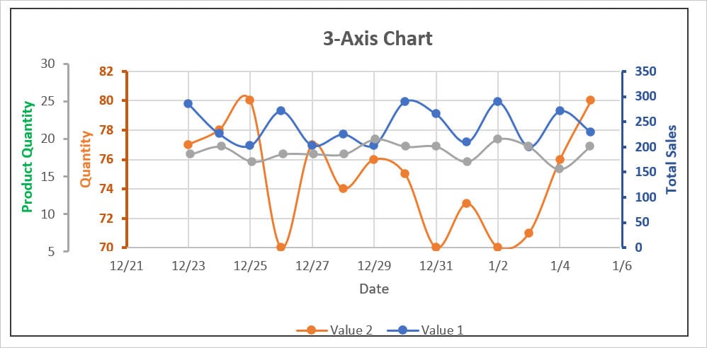 3-Axis Chart
