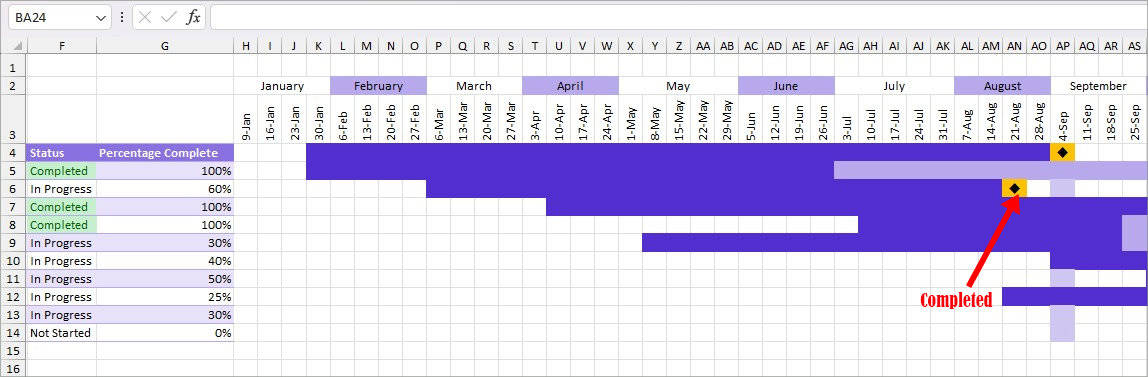 Add Completed to Gantt Chart