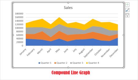 How to Make a Line Graph in Excel
