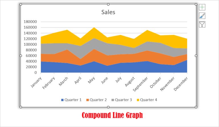 How To Make A Line Graph In Excel