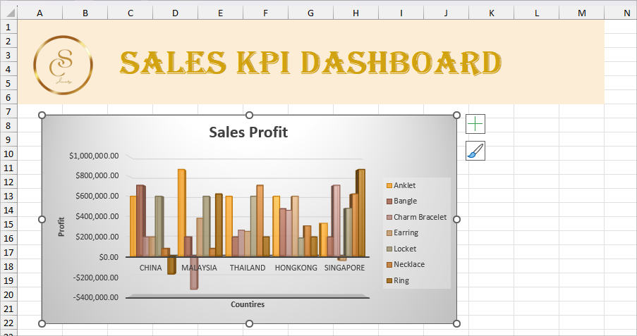 Copy Chart and Paste to Dashboard Sheet