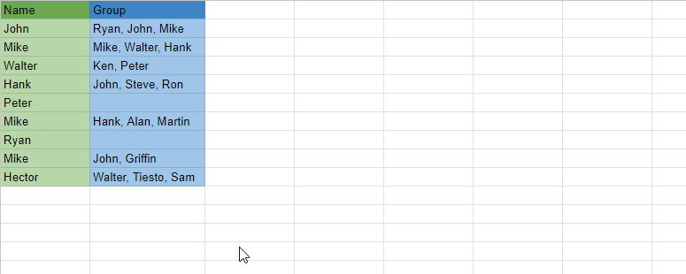 Count Cells That Do Not Contain Specific Data