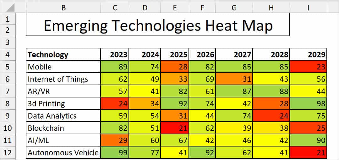 how-to-create-heat-map-in-excel