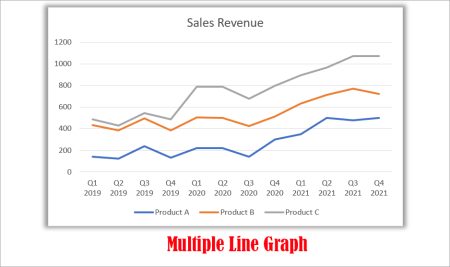How to Make a Line Graph in Excel