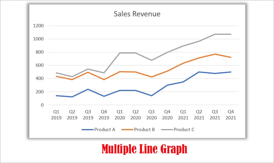 Line Chart with Markers 