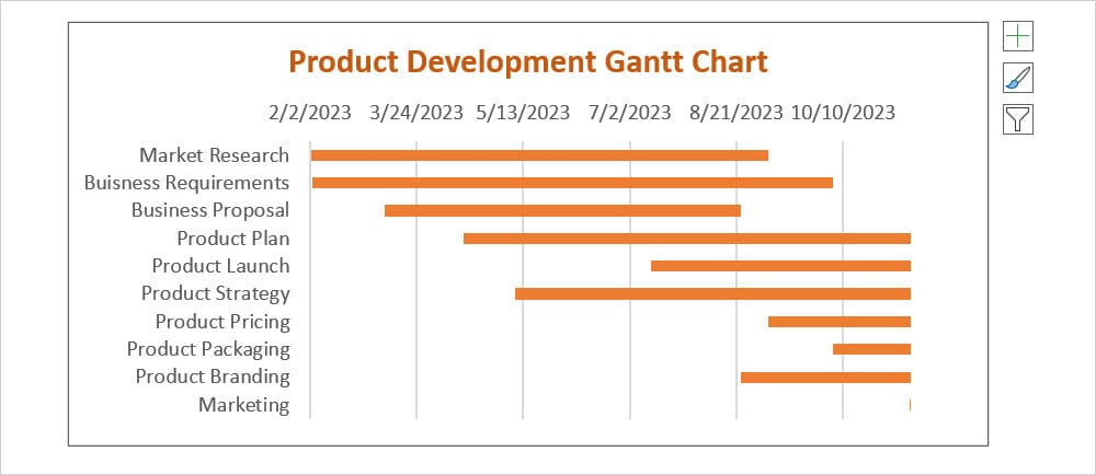 Product Development Gantt Chart