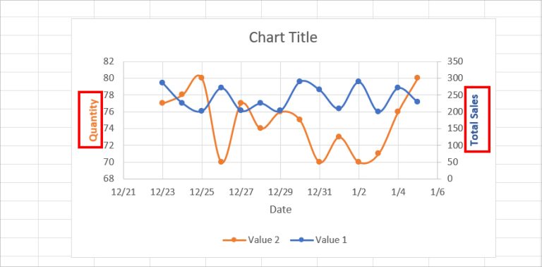 How to Add a 3 axis Chart in Excel (Step-By-Step Guide)