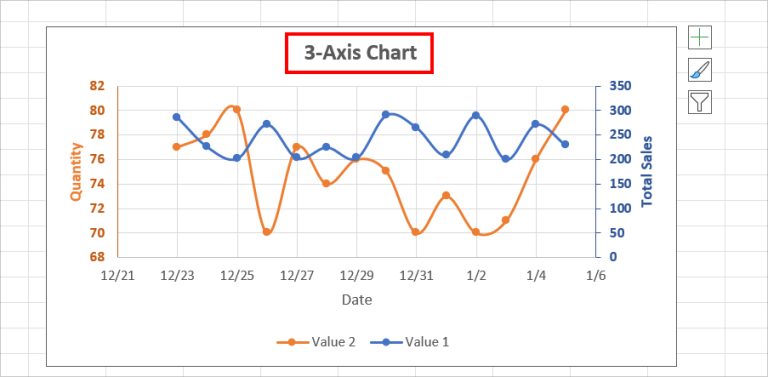 How to Add a 3 axis Chart in Excel (Step-By-Step Guide)