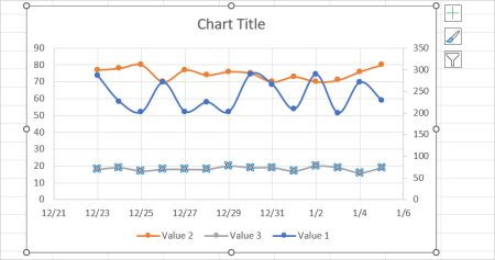 How to Add a 3 axis Chart in Excel (Step-By-Step Guide)