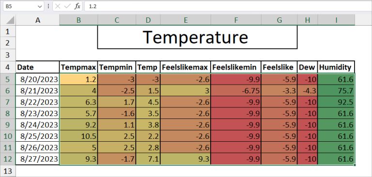 How To Create Heat Map In Excel