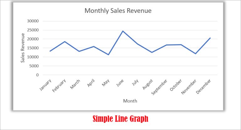 How to Make a Line Graph in Excel