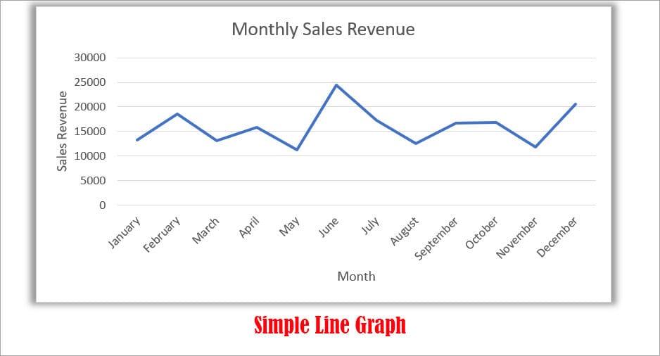 simple line graph