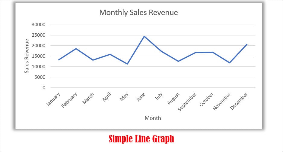 types of line graph trends