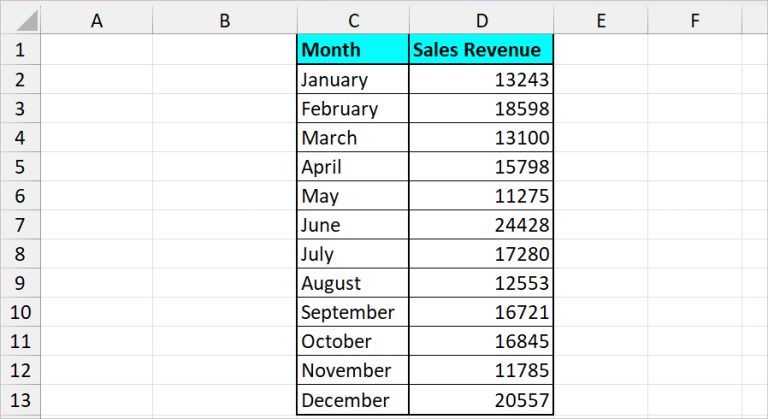 How to Make a Line Graph in Excel