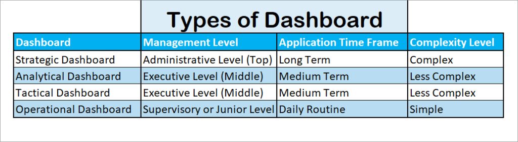 What are the different types of dashboards?