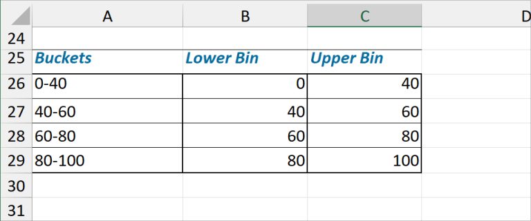 What is Descriptive Statistics Excel? How to Use It