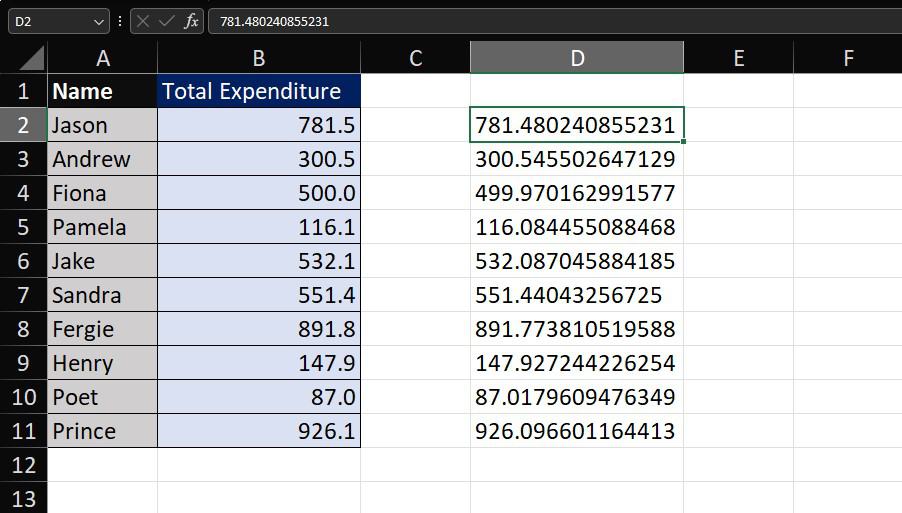 Final data