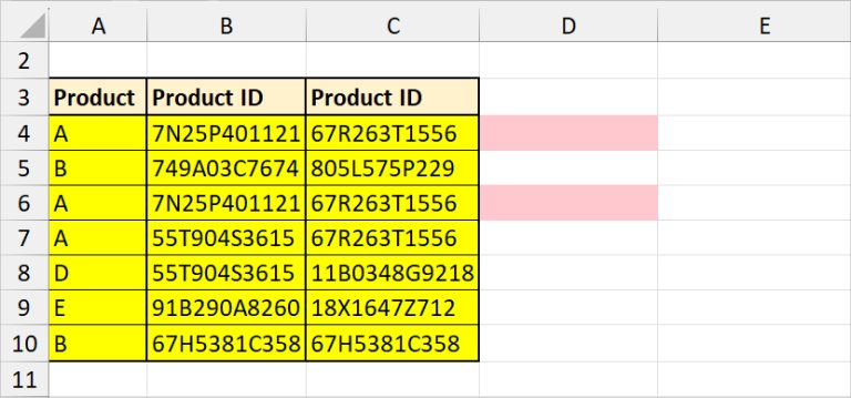 How to Quickly Find Duplicates in Excel