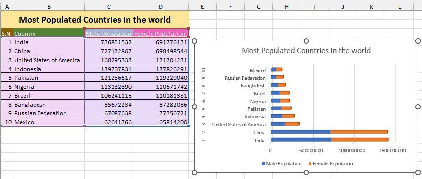 Bar Graph