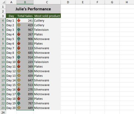 How to Visualize Data in Excel (With Examples)