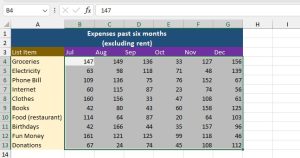 How to Visualize Data in Excel (With Examples)