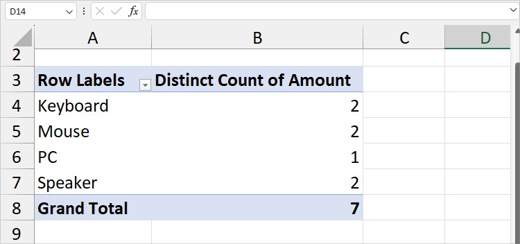 Distinct Count of Amounts
