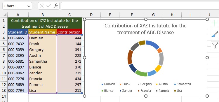 Doughnut chart