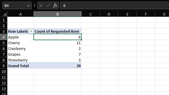 PivotTable to generate count