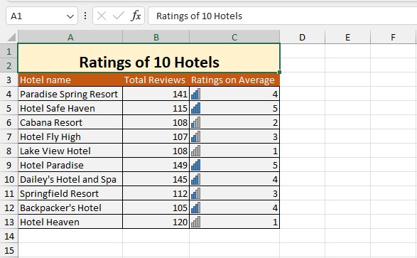 Ratings of 10 hotels excel