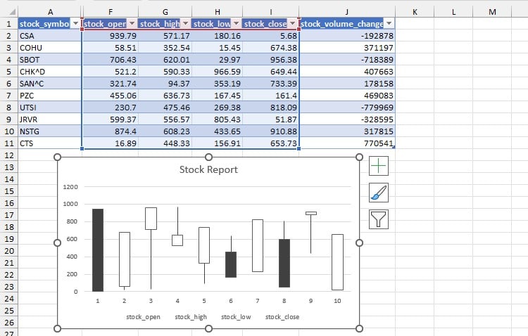 Stock chart