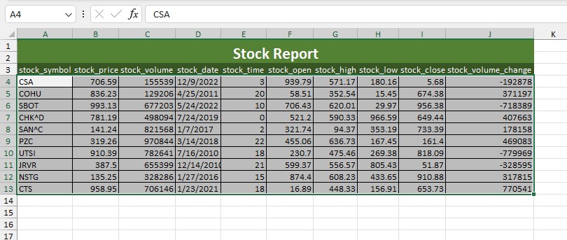 Stock report data
